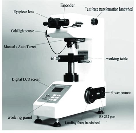 vickers hardness tester labeled|vickers hardness calculator.